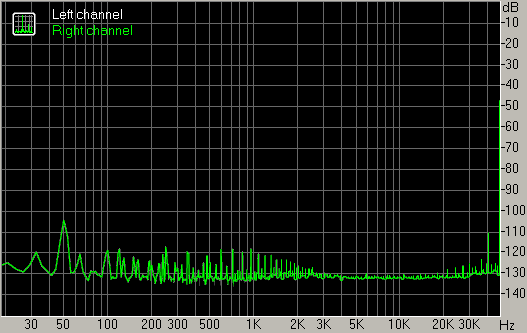 Spectrum graph